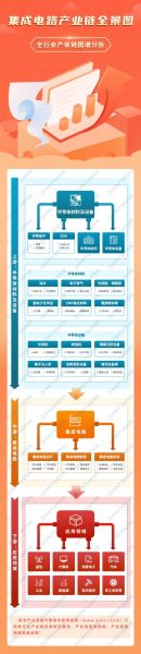 集成电路产业前景如何_2024年芯片行业还有多大空间