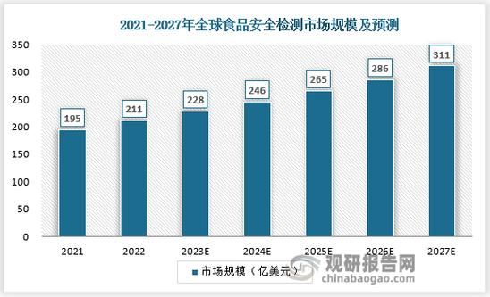 poct检测原理是什么_poct与实验室检验区别