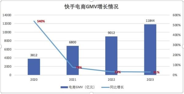 2017互联网广告额_如何突破千亿大关