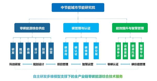 中节能中国节能有限公司是做什么的_主营业务有哪些