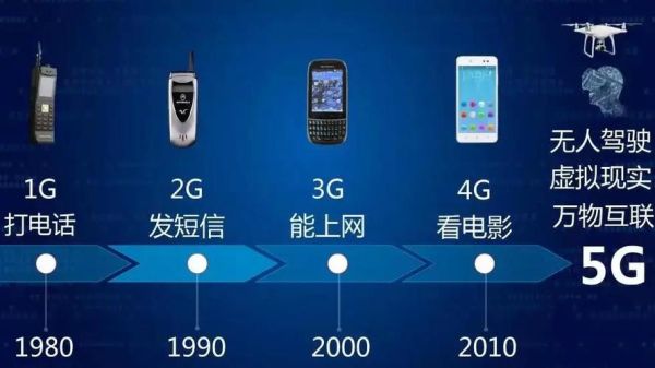 通信技术未来有哪些突破_5G之后是什么网络