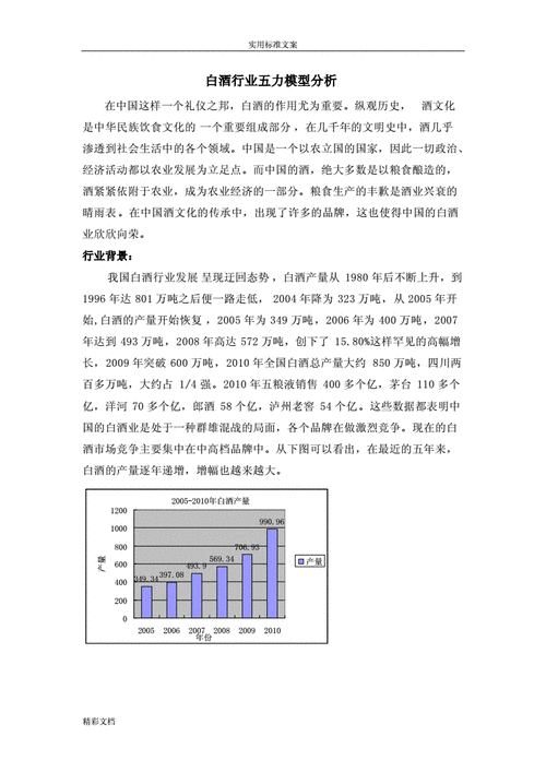 白酒行业竞争格局_如何突破五力模型