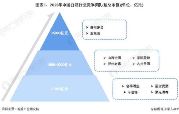 白酒行业竞争格局_如何突破五力模型