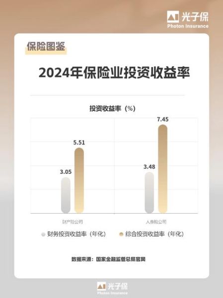 互联网保险投资可靠吗_2024年收益怎么样