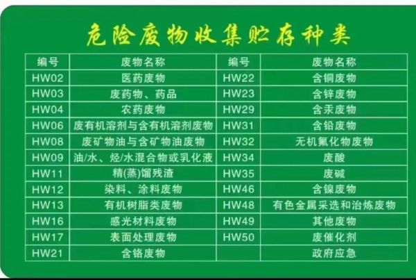 大庆废物处理有限公司哪家好_工业危废处置价格