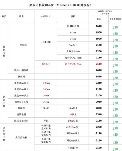 大庆废物处理有限公司哪家好_工业危废处置价格