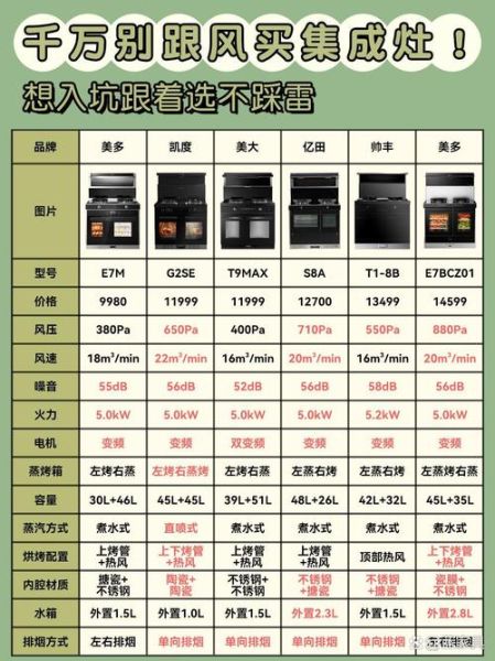 集成灶十大品牌有哪些_集成灶怎么选