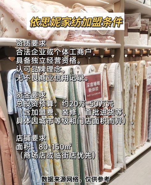 中国家纺行业现状如何_2024年家纺品牌怎么选