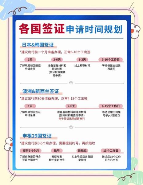 出境游签证怎么办理_2024热门目的地推荐