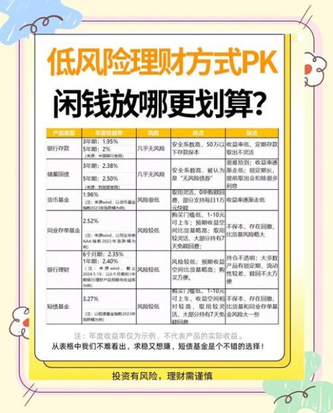 互联网货币基金安全吗_如何选择高收益产品