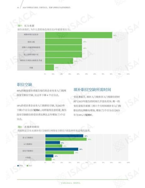 2024年互联网市场调研报告怎么做_如何撰写高质量报告