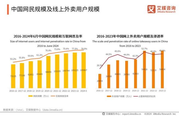 外卖O2O前景怎么样_外卖O2O还能赚钱吗
