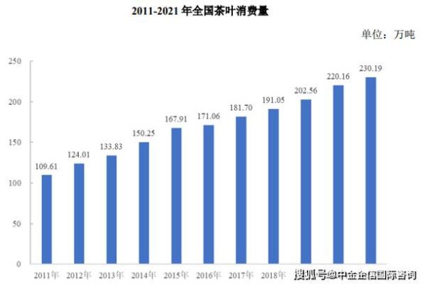 茶叶前景怎么样_茶叶行业未来赚钱吗