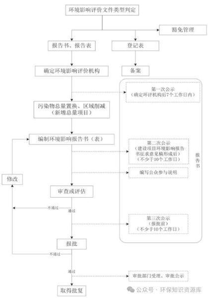 环保总包有限公司哪家好_环保总包服务流程是什么