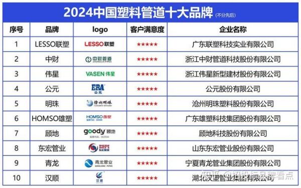 中国管道行业前景如何_如何选择优质管道品牌