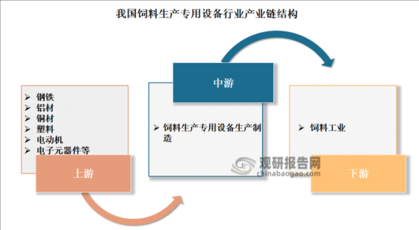 2013化工行业前景如何_化工行业产能过剩怎么办