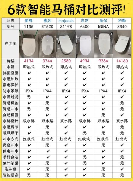 马桶怎么选_马桶哪个品牌好