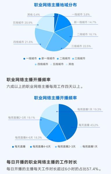 游戏主播发展前景怎么样_游戏主播赚钱吗