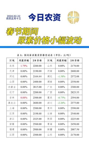 尿素价格走势预测_尿素市场前景如何