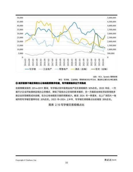 产业地产未来五年发展趋势_产业地产值得投资吗