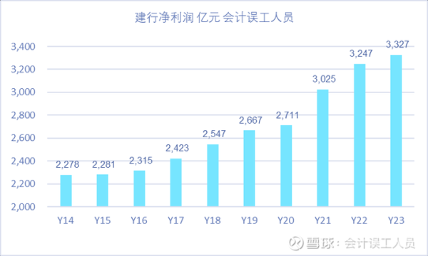 银行业经营数据如何分析_银行经营数据指标有哪些