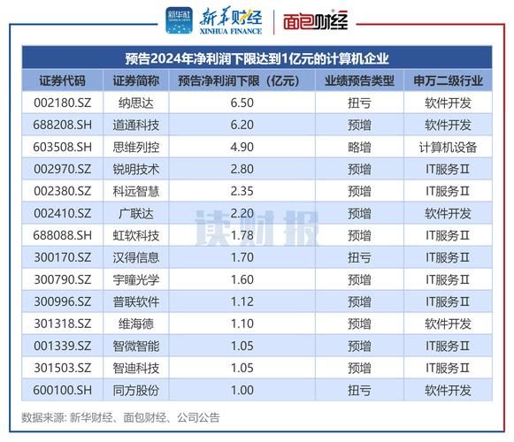 电脑销售前景怎么样_2024年还能做吗