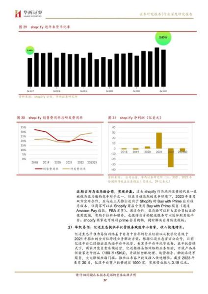 2017电商行业分析_未来趋势如何