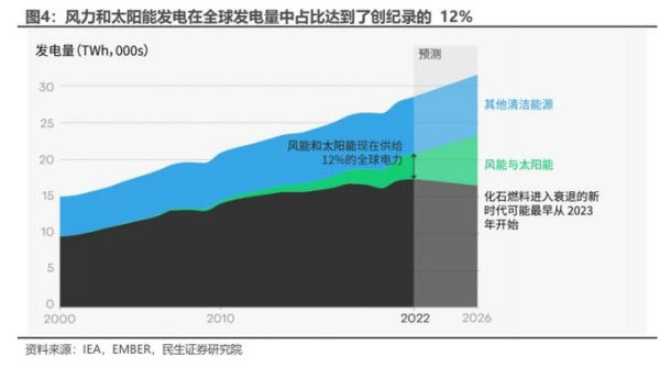 清洁能源前景如何_未来十年发展趋势