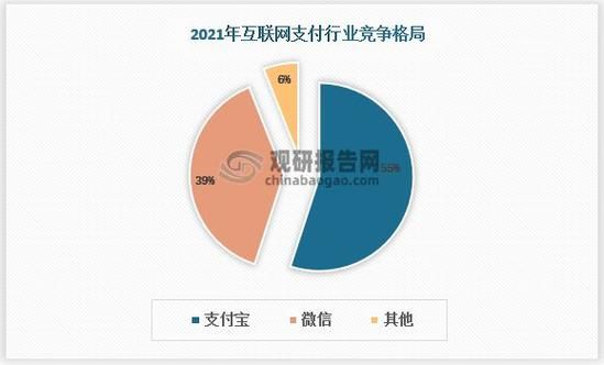互联网支付业务市场份额_支付宝和微信支付谁领先