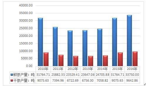 互联网行业人均单产怎么算_如何提升人均单产