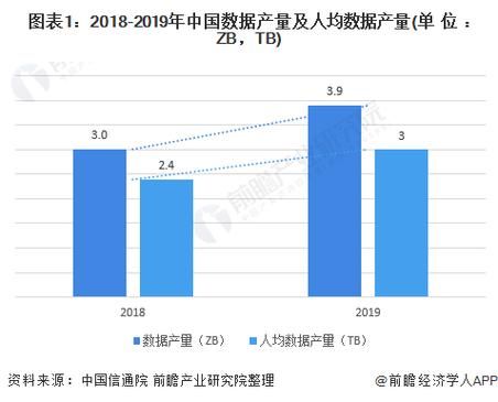 互联网行业人均单产怎么算_如何提升人均单产