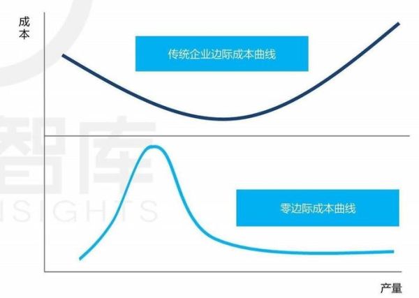 互联网行业人均单产怎么算_如何提升人均单产