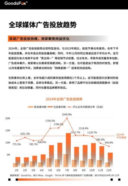 国际广告前景如何_2024全球营销趋势