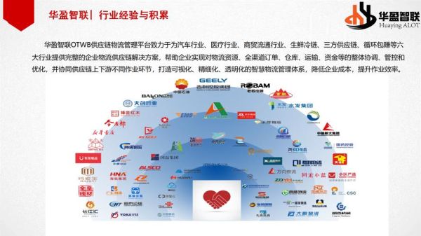 物流金融发展前景怎么样_物流金融盈利模式有哪些