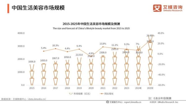 2014美容行业前景怎么样_如何抓住增长机会