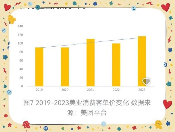 2014美容行业前景怎么样_如何抓住增长机会