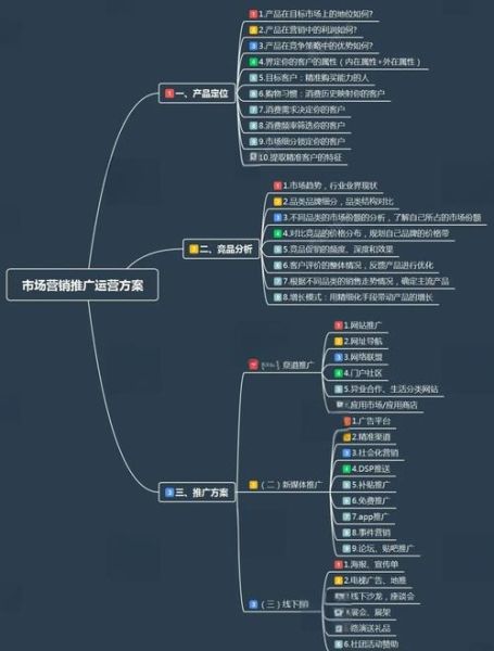互联网市场定位怎么做_如何分析竞争对手