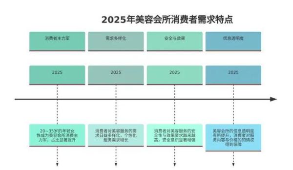 2014美容行业前景怎么样_如何抓住增长机会