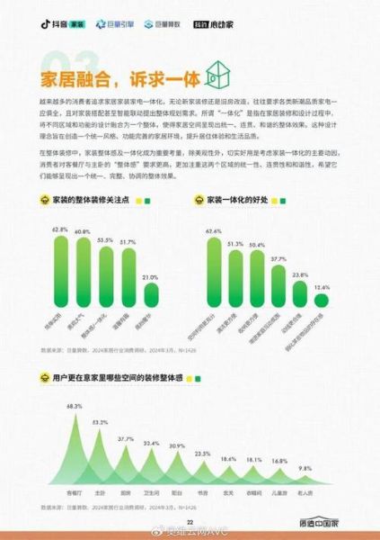 2024年家具行业趋势_如何选环保家具