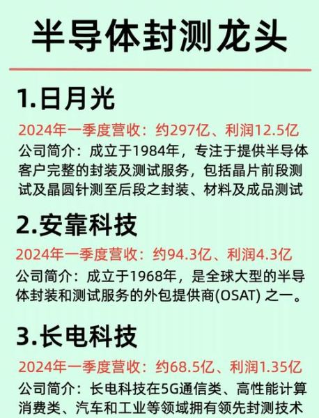 封装测试前景怎么样_封装测试行业未来趋势
