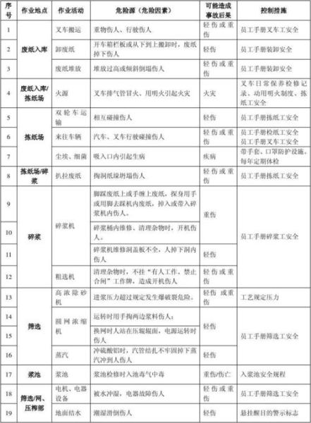 造纸行业风险有哪些_如何规避造纸企业风险