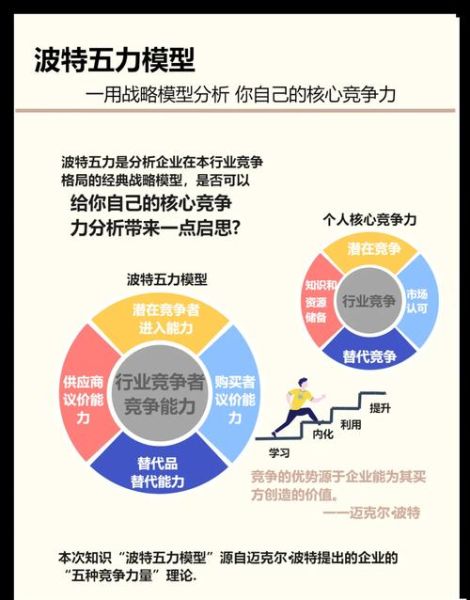 游戏行业五力分析_如何提升竞争力