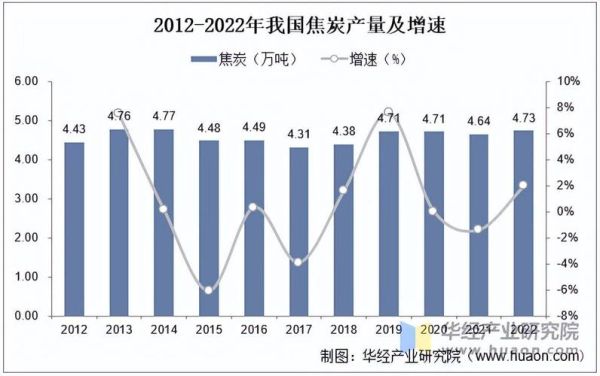 煤制油前景怎么样_煤制油未来发展趋势