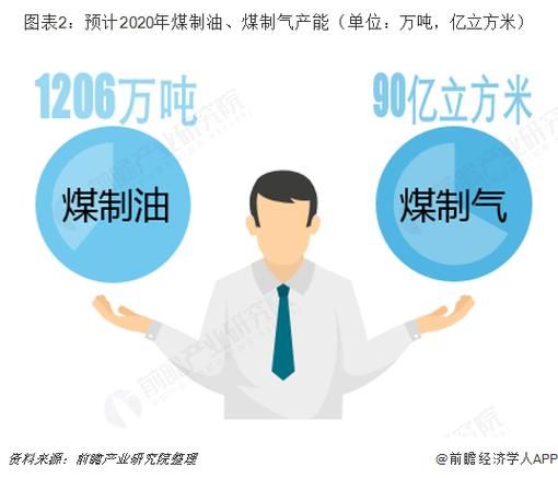 煤制油前景怎么样_煤制油未来发展趋势