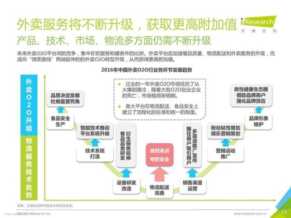 外卖O2O平台如何盈利_外卖行业未来趋势