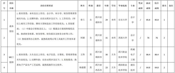 成都电子行业前景如何_成都电子厂招聘要求有哪些