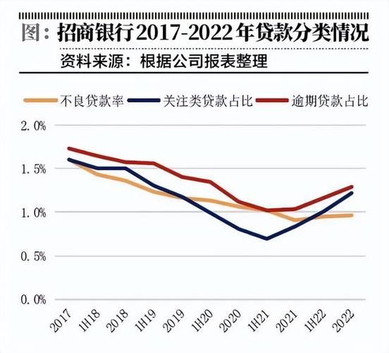 2016年银行业净利润下滑原因_银行不良贷款率为何飙升