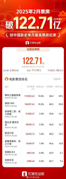 中国电影票房增长原因_国产片如何突破好莱坞垄断