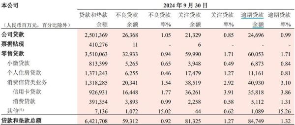 2016年银行业净利润下滑原因_银行不良贷款率为何飙升