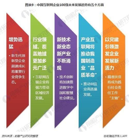 未来互联网发展趋势_企业如何提前布局